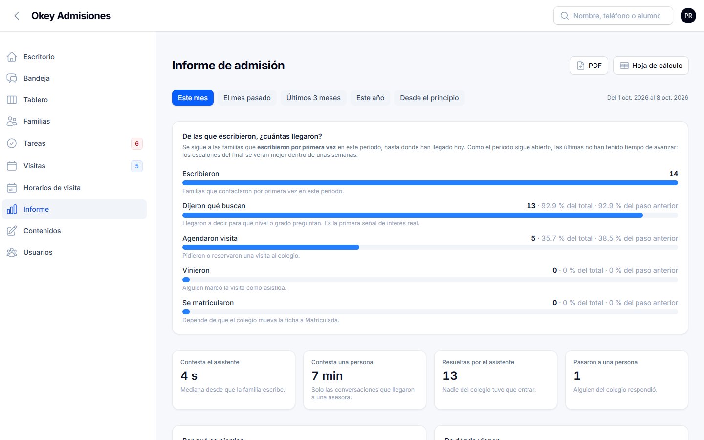 Informe de admisión